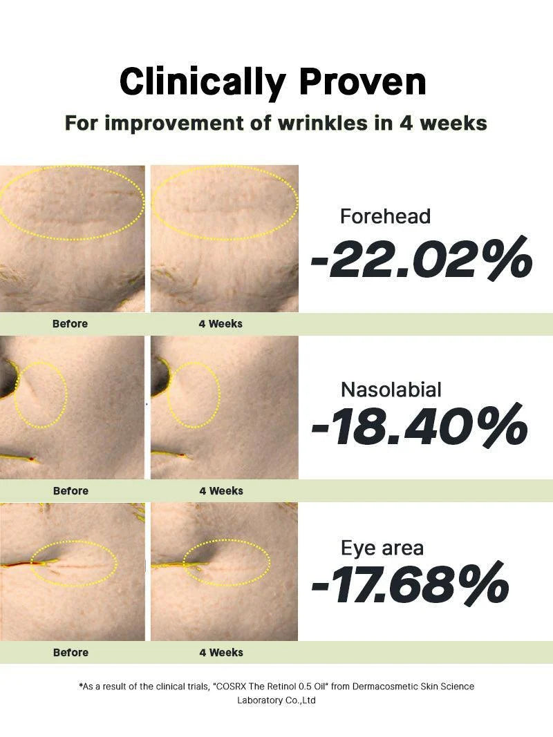 COSRX - The Retinol 0.5 Oil (20ml)